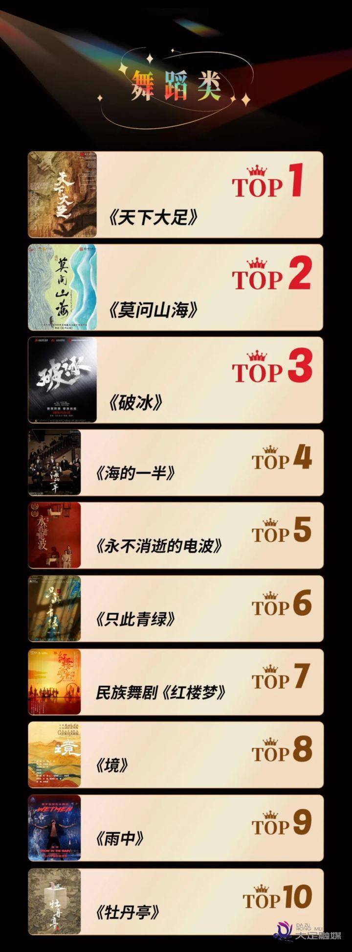 《天下大足》位居保利院线年度观众最爱剧目舞蹈类榜首